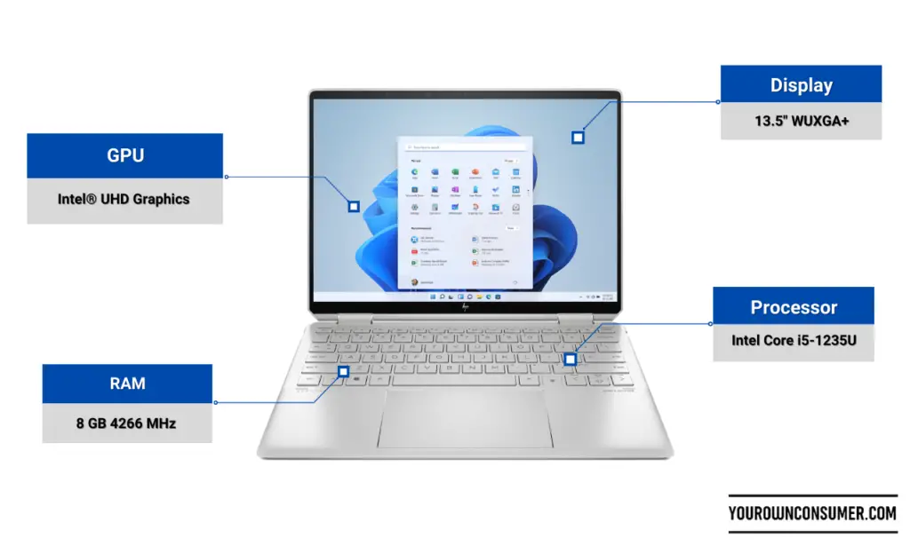 Best Laptops for Multiple Monitors HP Spectre x360 13.5"