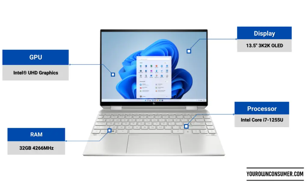 HP Spectre x360 14 best laptops for doctors