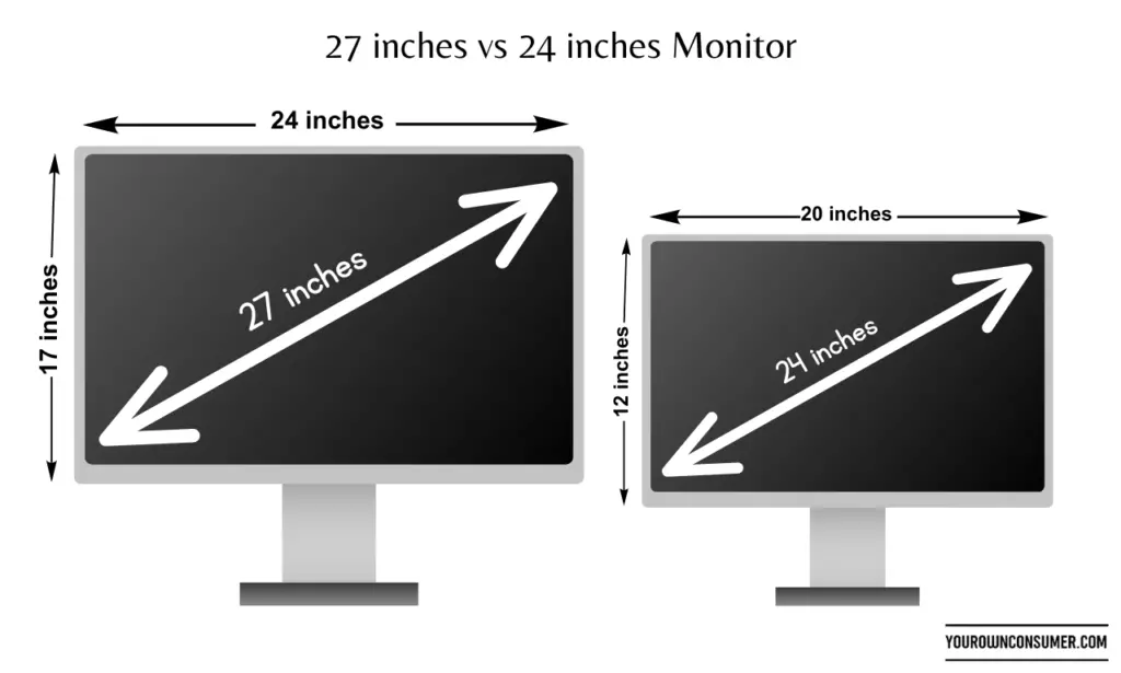 how big a 27-inch monitor is 24 inches vs 27 inches monitor