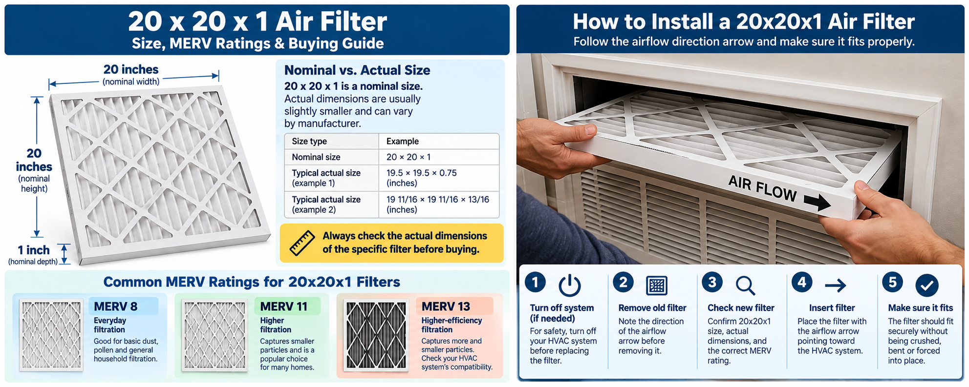 20x20x1 air filter size and MERV rating guide