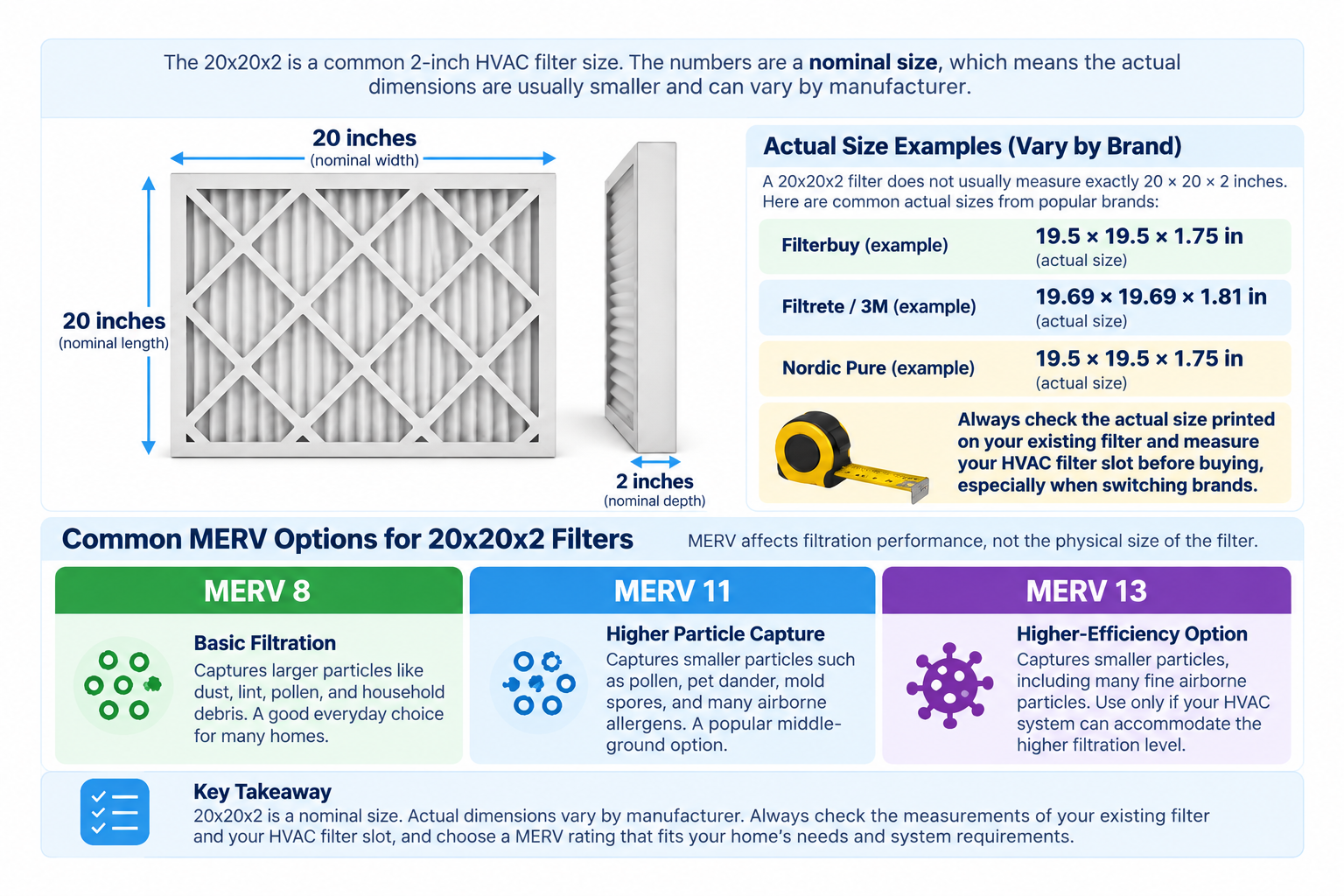 20x20x2 air filter nominal and actual dimensions with MERV 8, 11 and 13 comparison