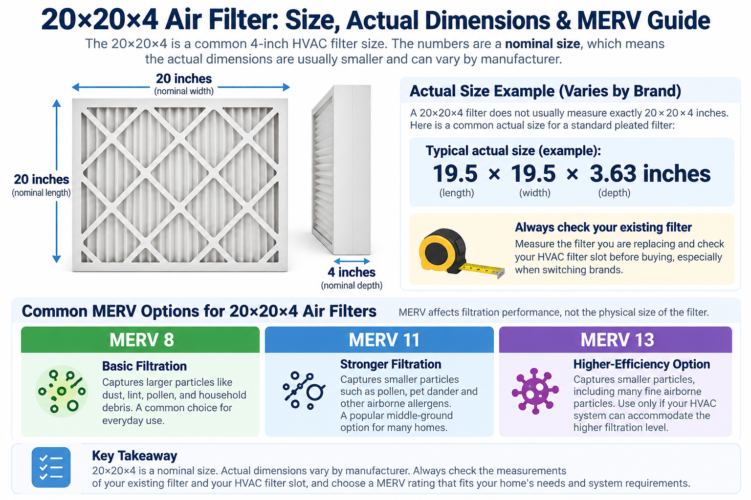 20x20x4 air filter nominal and actual size with MERV 8, 11 and 13 comparison