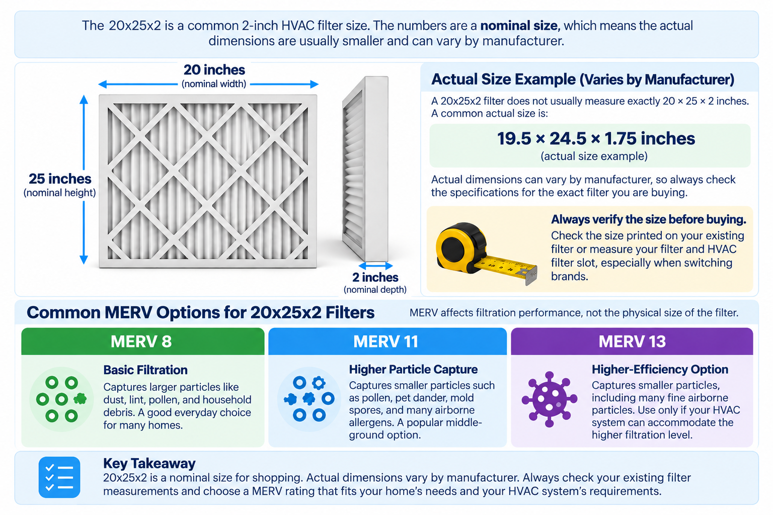 20x25x2 air filter nominal and actual dimensions with MERV 8, 11 and 13 comparison