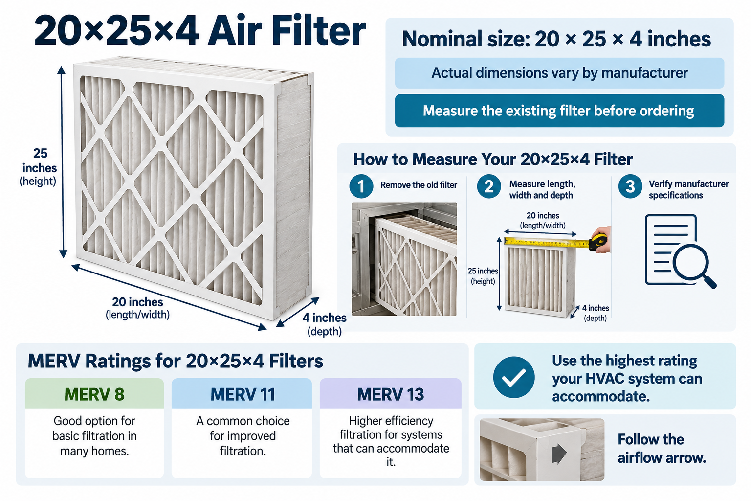 20x25x4 air filter size, MERV ratings and measurement guide